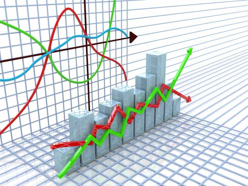 Financial Forecasting 101 Graph