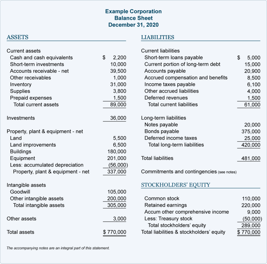 balance sheet