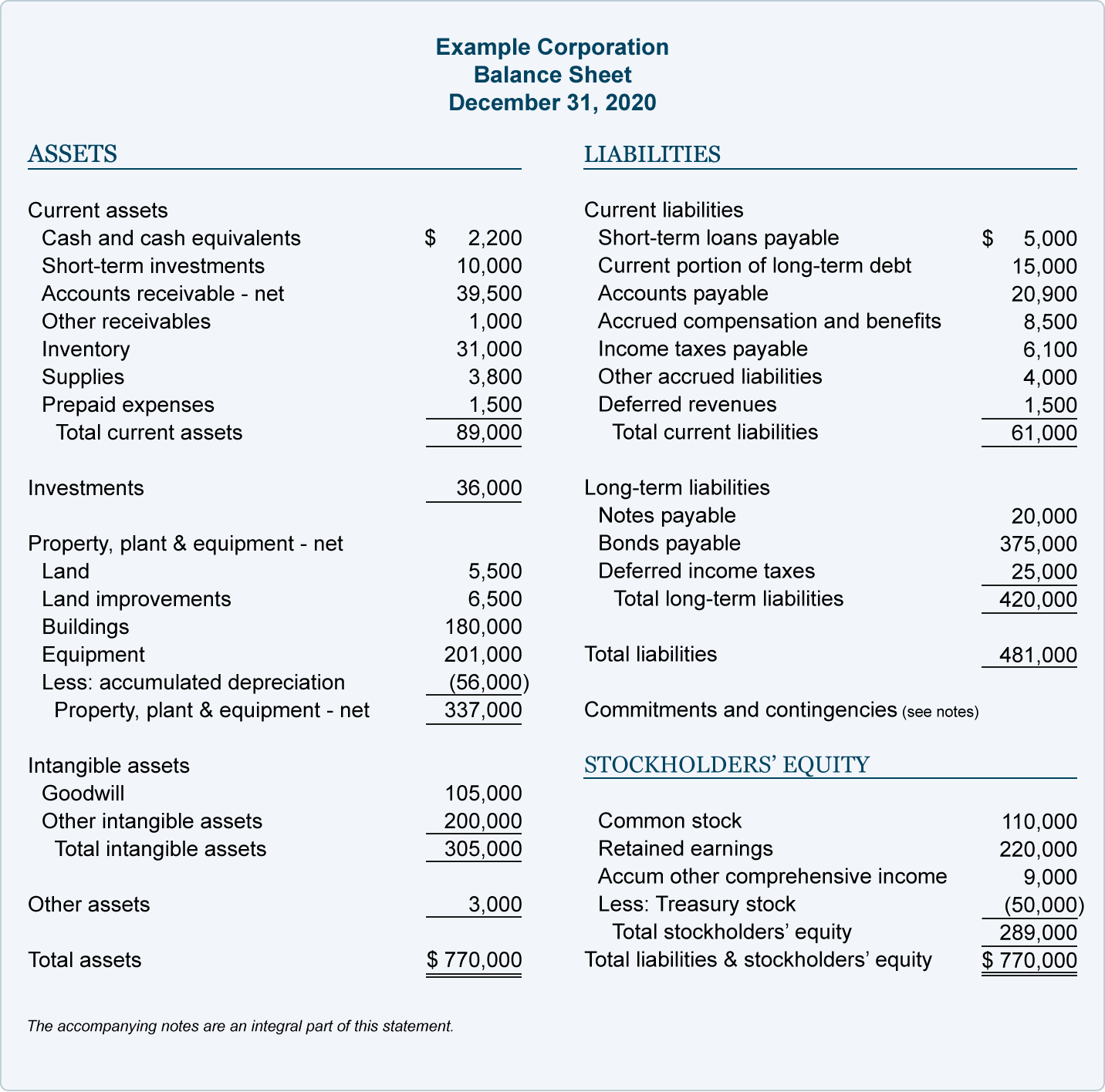 essay about balance sheet